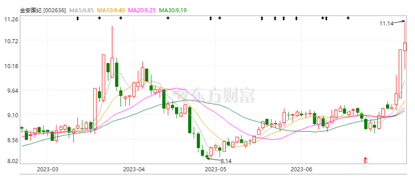 微信截图_20230707155419