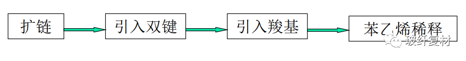 640 (4)