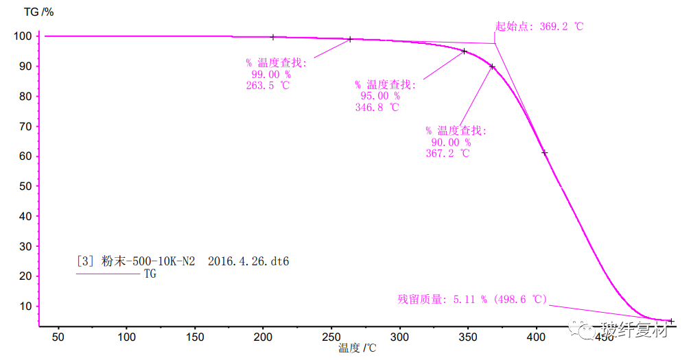 640 (11)