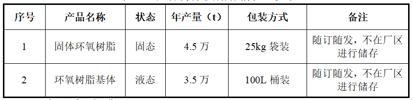 640 (4)
